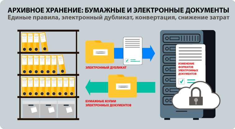 Госдума включила рассмотрение законопроекта об архивном хранении и электронных документах в примерную программу на июнь 2026 года
